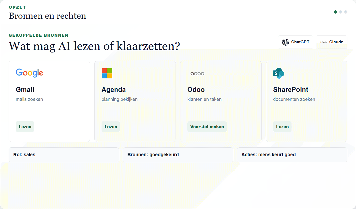 Example of connected sources and permissions for ChatGPT and Claude